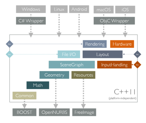 openal 11 core sdk