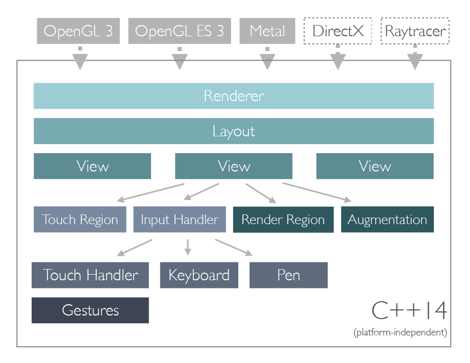 Metashape Architecture Renderlayout