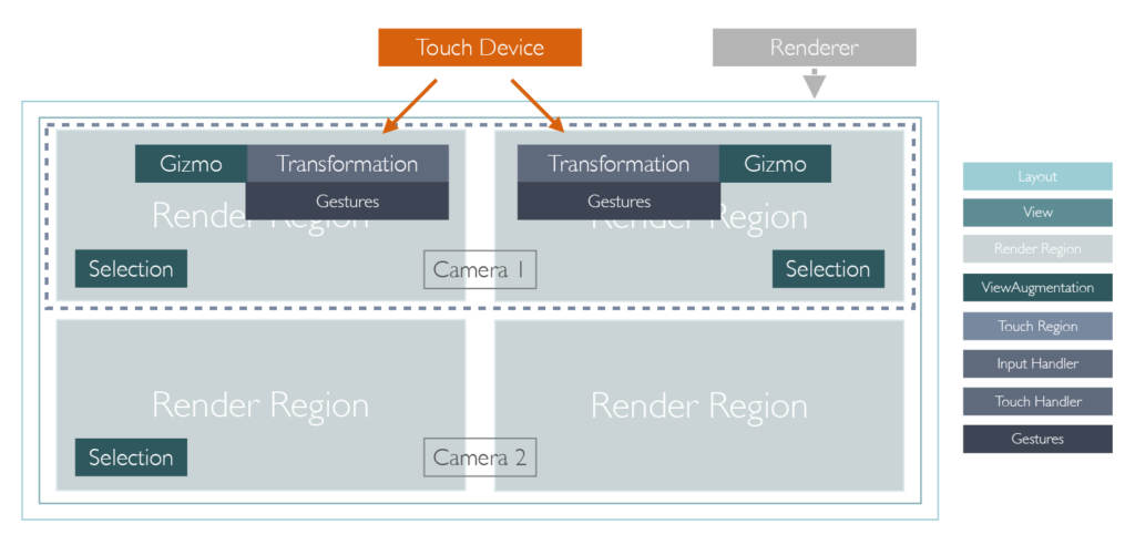 Renderlayout architecture example